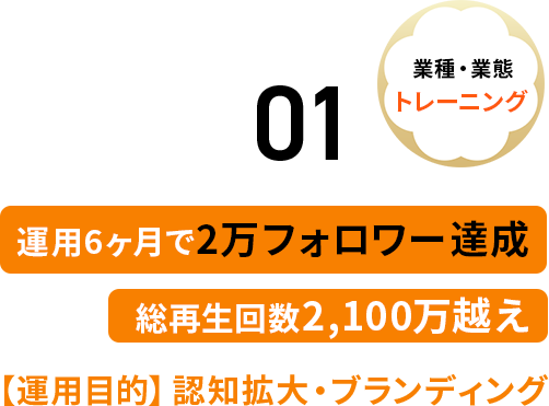 運用6ヶ月で2万フォロワー達成。総再生回数2,100万越え。【運用目的】認知拡大・ブランディング
