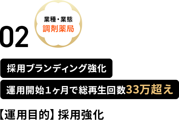 フォロワー数1.7万人増加。求人お問い合わせ50件獲得。毎動画に20〜30名、1日の集客効果。業種・業態：飲食店経営者。運用目的：採用強化・集客促進。