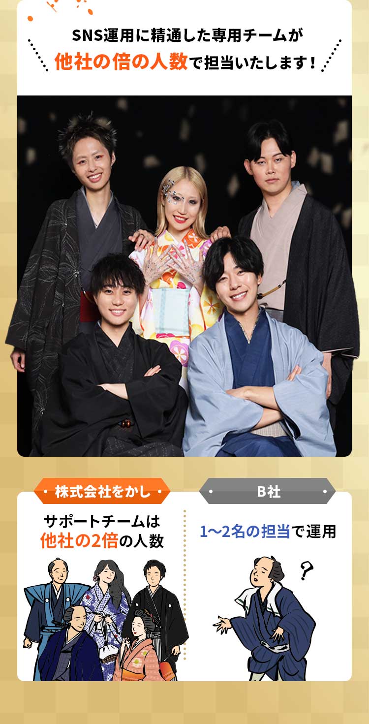 SNS運用に精通した専門チームが他社の倍の人数で担当いたします。株式会社をかし：サポートチームは他社の2倍の人数。B社：1〜2名の担当で運用。